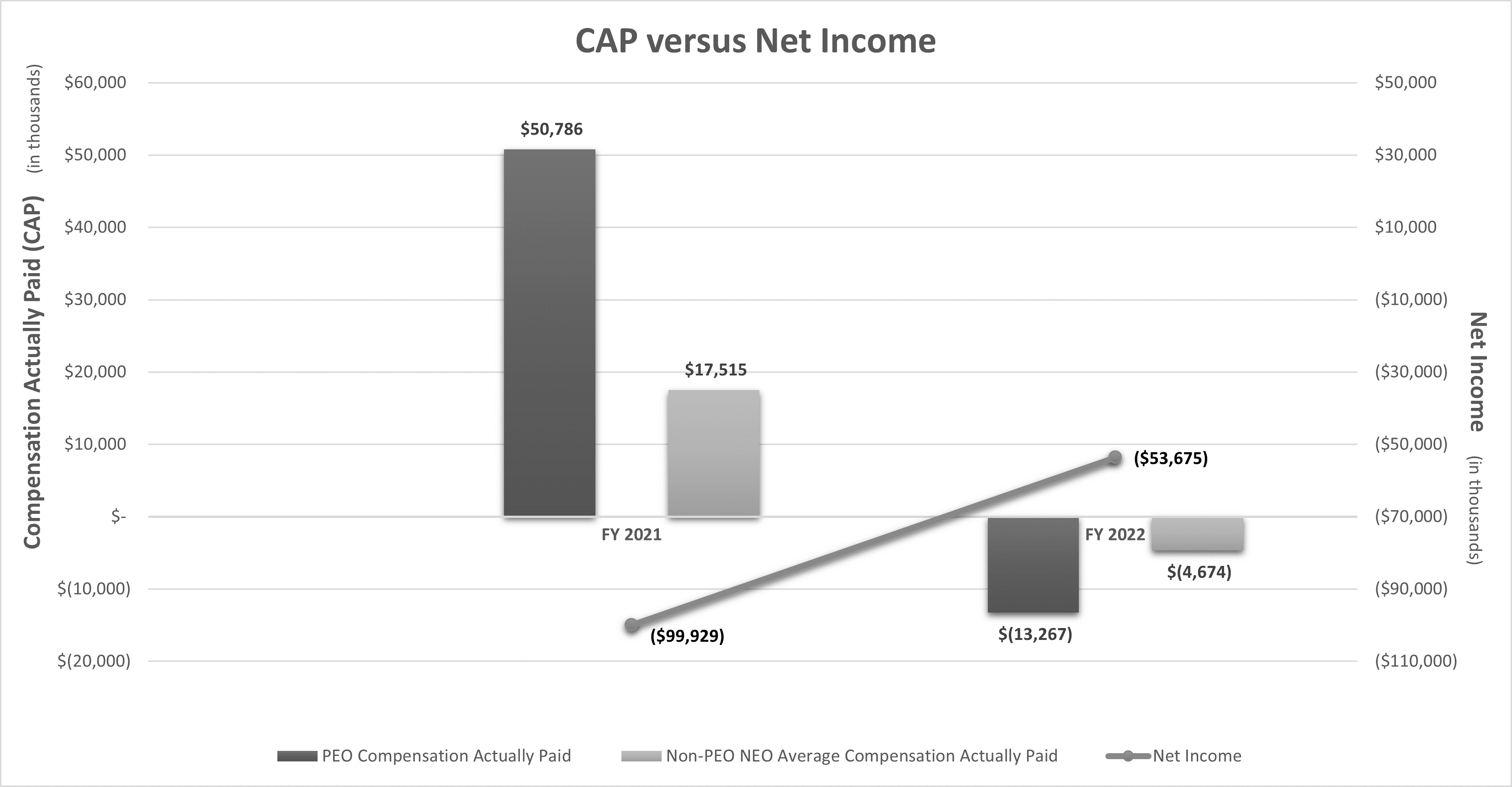 CAP vs Net Income updated.gif